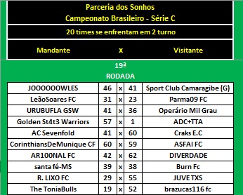 Resultados da Série C do Brasileiro