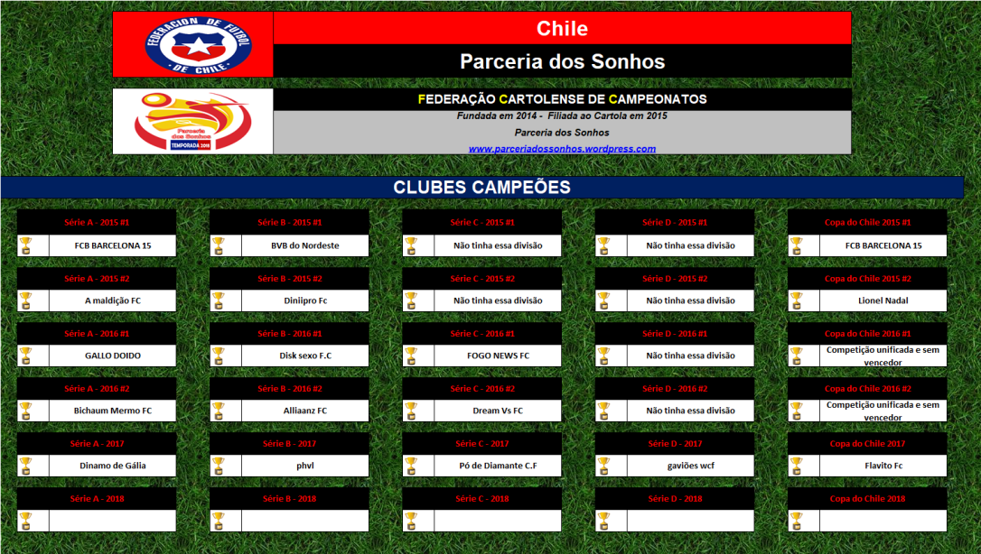 Campeões do Chile